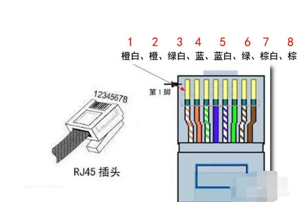 网线接线顺序图解 正确接法步骤详解
