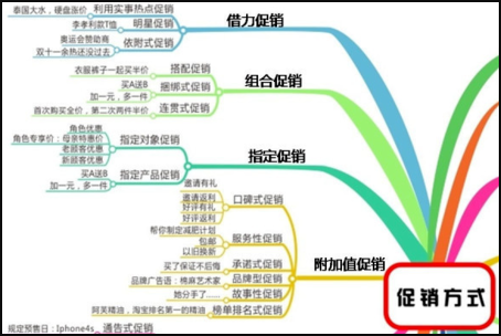 ProcessOn导出Word文件操作指南  