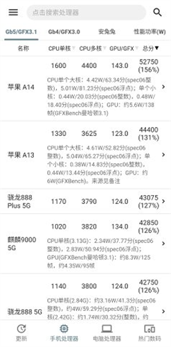 u624bu673au6027u80fdu6392u884cu699c2023
