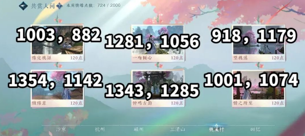 逆水寒手游共赏人间打卡点位置详解  