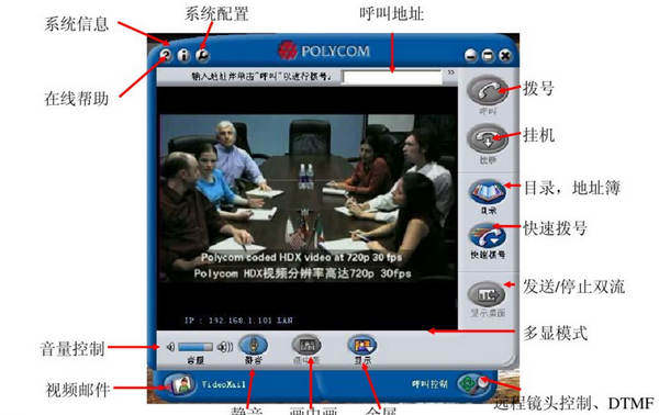 多设备协同示意图